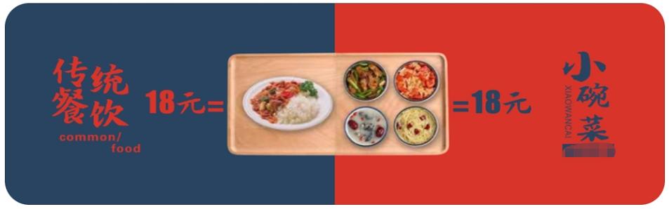 江南家小碗菜加盟靠谱吗,外卖小碗菜加盟