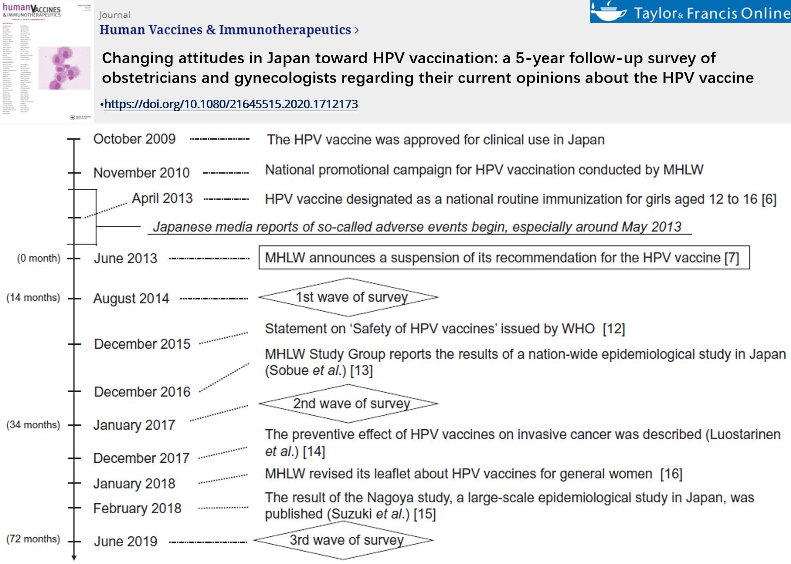 日本人抗疫成功,日本接种hpv疫苗