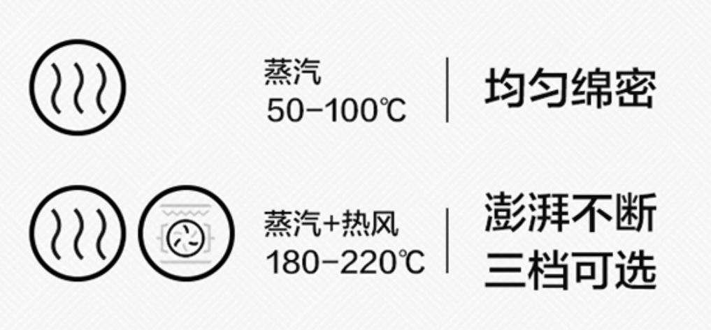 2023蒸烤一体机嵌入式推荐排名,2022哪款嵌入式蒸烤一体机好用