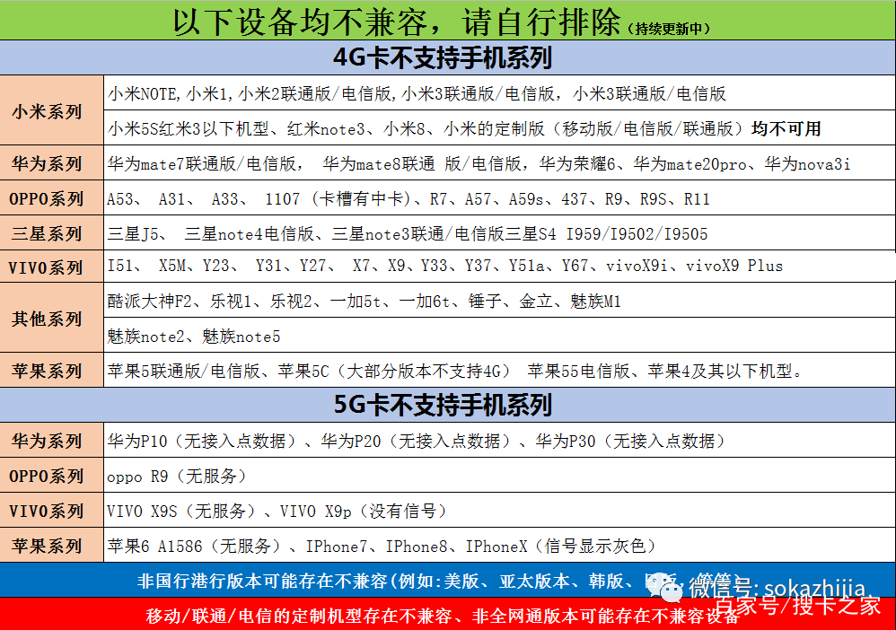 物联卡5G,物联卡可以使用5G吗