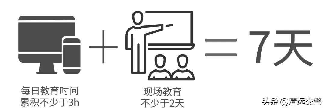 驾驶证扣24分科目三在哪里培训,驾驶证扣24分后第二年扣分
