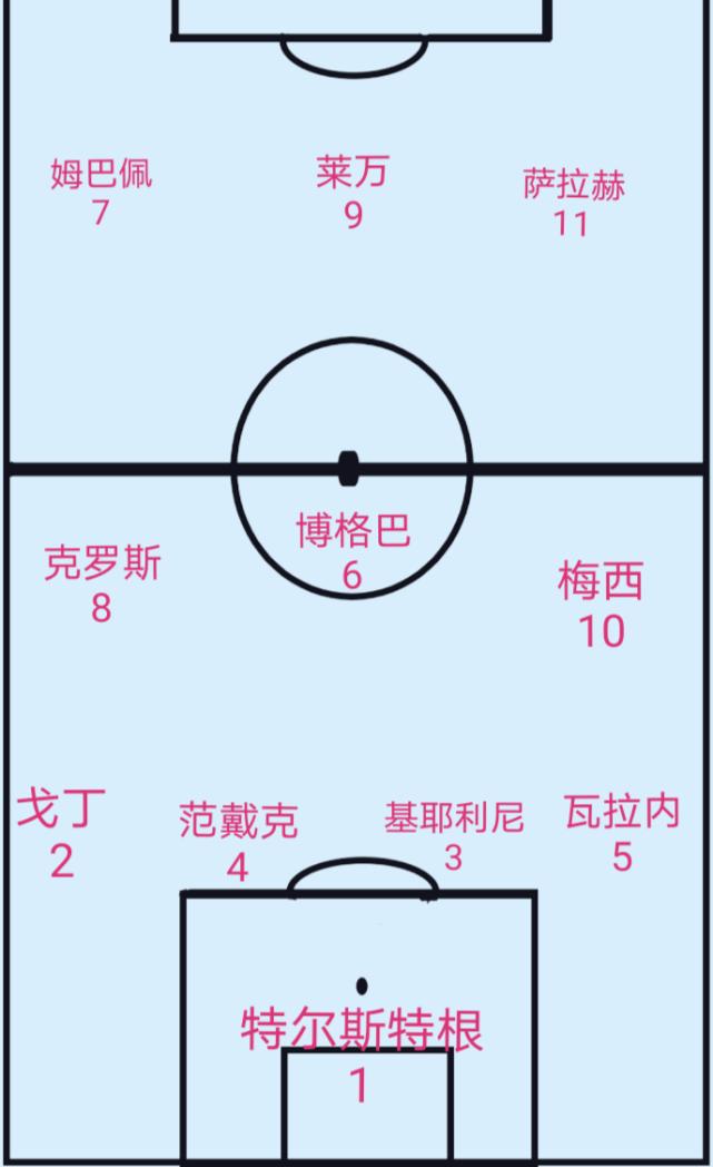 fifa年度最佳阵容c罗落选,c罗是不是历史最佳7号