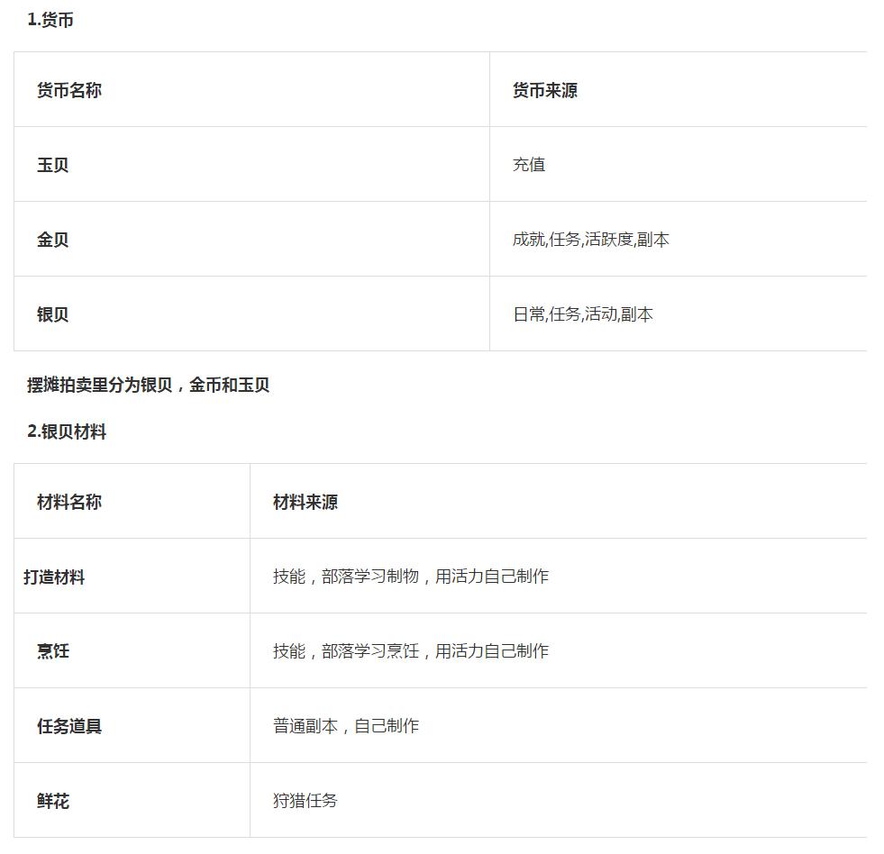 疯狂原始人正版3d回合手游,疯狂原始人3d回合制