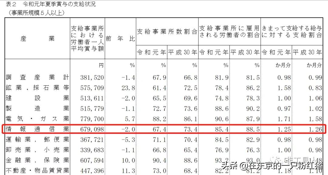 日本企业涨薪,日企的涨薪制度