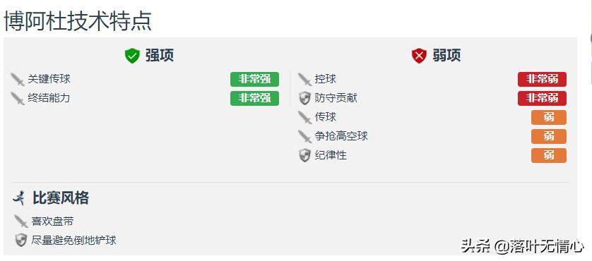 荷兰新妖星博阿杜成名,荷兰前锋博阿杜实力怎么样