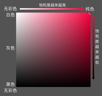 配色设计速查手册色彩基础教程,软装色彩知识与配色技巧图片