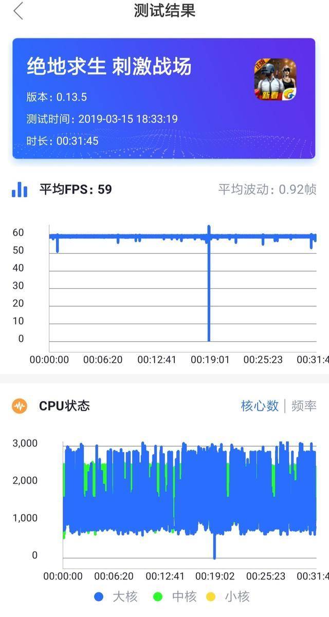 小米9用了四年半了值得换吗,小米9一天可以用多久