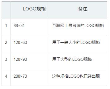 电商要做logo吗,现在好多人都在做电商