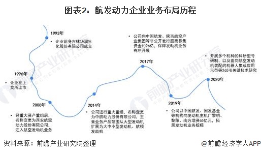 中国航空发动机龙头股,中国航空发动机行业现状未来20年