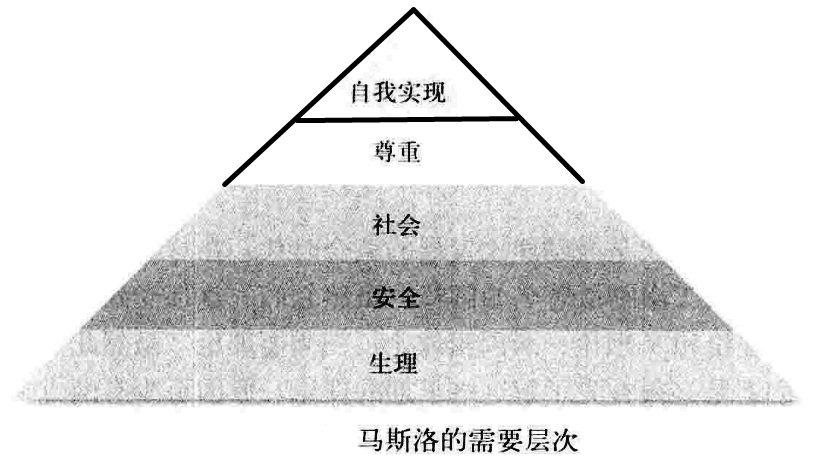 从零开始读懂管理学,管理学怎么讲