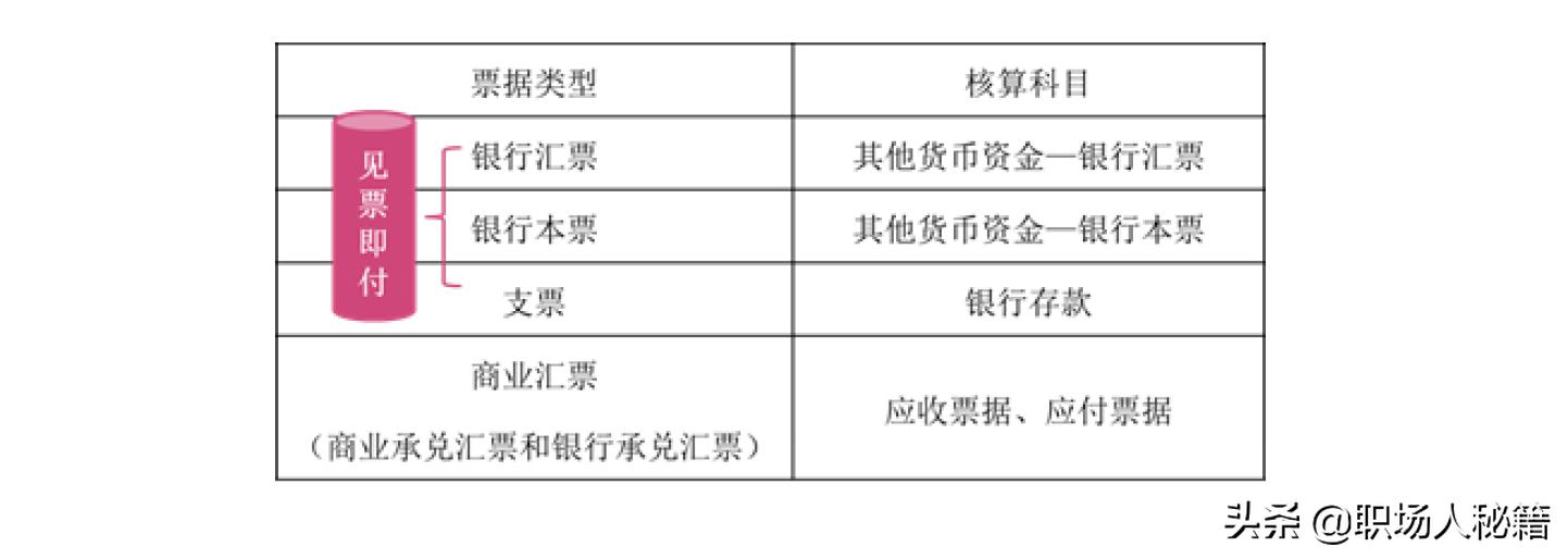 初级会计实务第二章资产,初级会计实务第二章资产应收票据