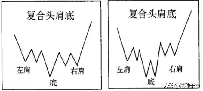 头肩顶反转形态案例解析,头肩顶形态的k线图指标