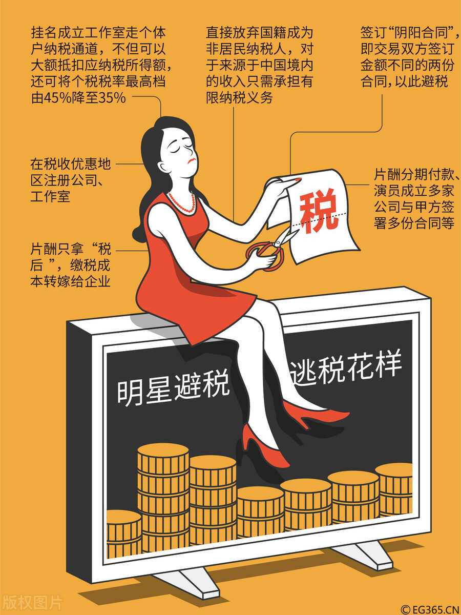 网红补税最多的是谁,大网红补税现状