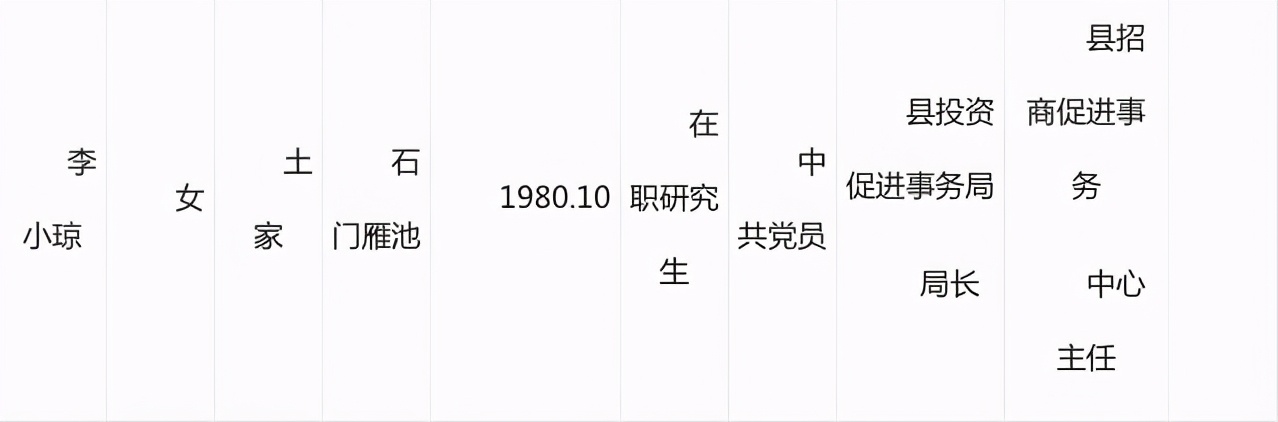 “80后”李小琼，以色谋权