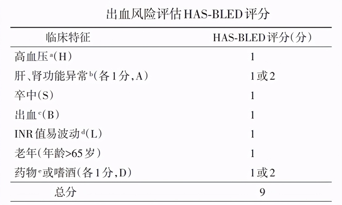 两张量表带您了解房颤的抗凝治疗