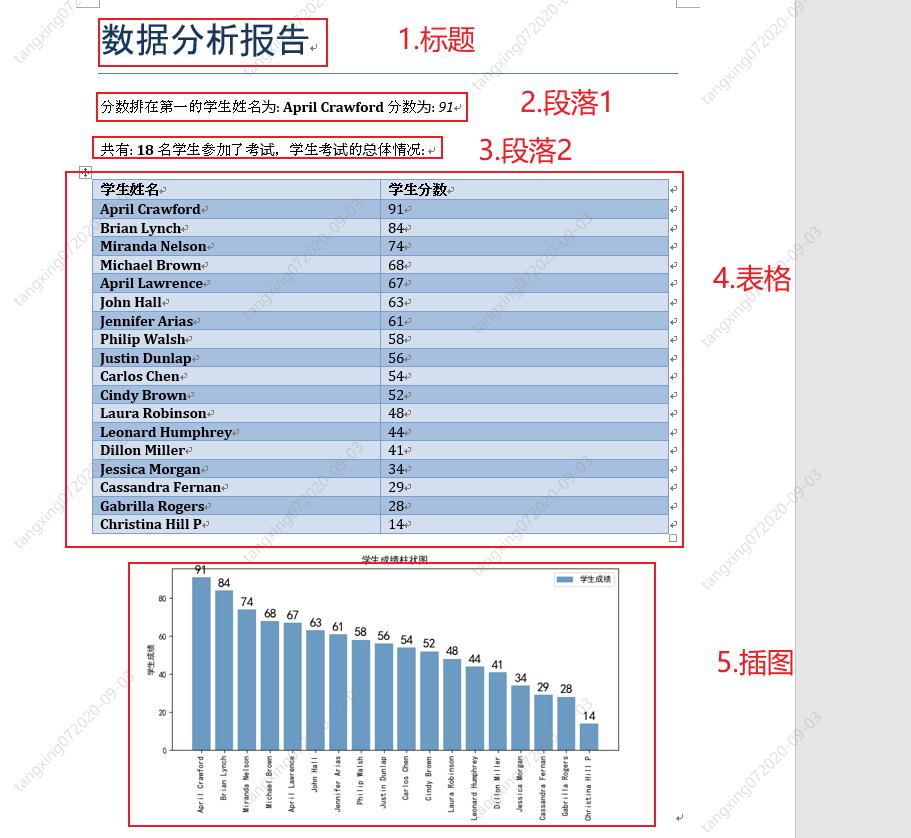 pythonword表格处理,pythonword转换pdf