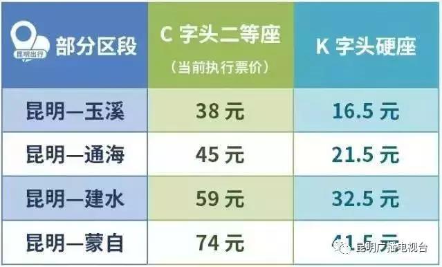 昆明到河口北火车时刻表查询,昆明至河口铁路几时开通