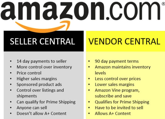 亚马逊丢失货怎么要求赔偿,亚马逊丢货后续