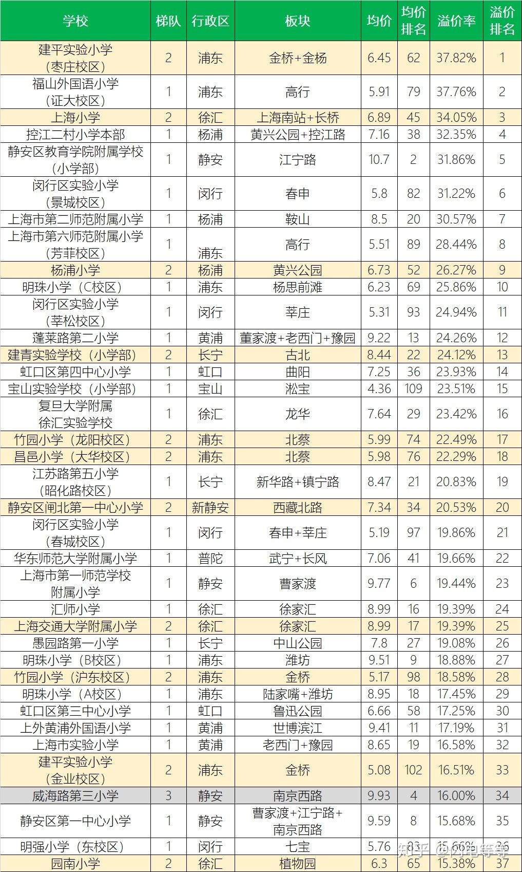 上海优质学区排名,上海一个学区值多少