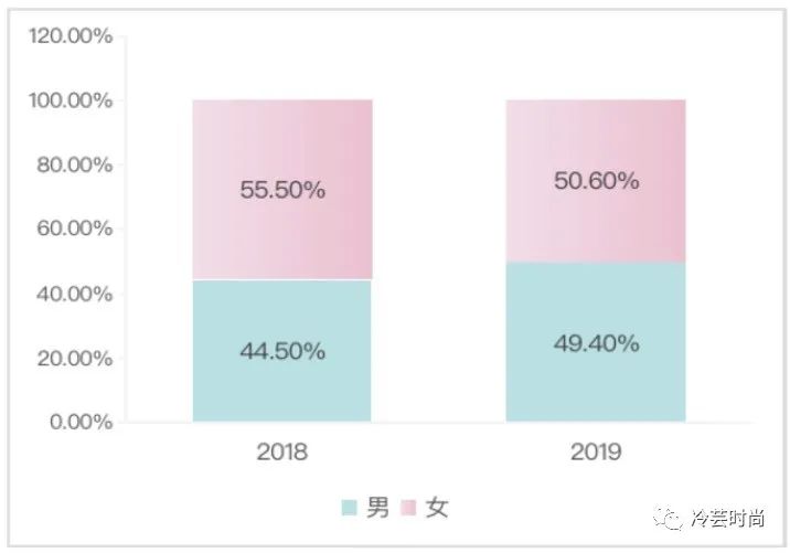宠物新兴行业前景如何,宠物行业未来赚钱机会在哪