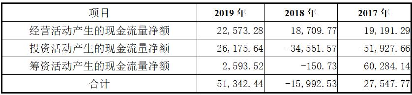 图南深研系列之一:基蛋生物