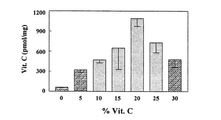 好厉害的成分卖点———30%VC精华！兰蔻推出“鸡蛋壳”双层面膜