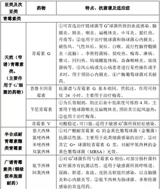 肝功能受损患者抗菌药物的选用,抗菌药物分为哪几类