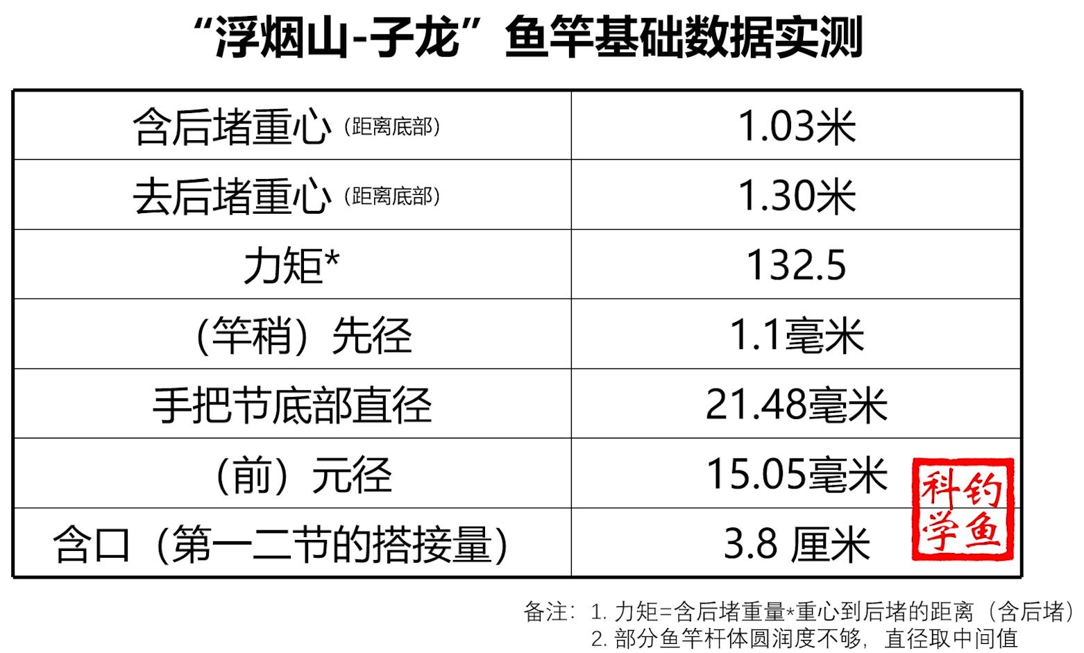 哪种调性的鱼竿比较好,鱼竿所谓手感好是指什么