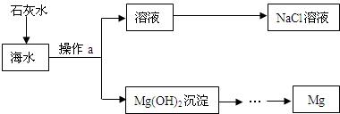 初三化学盐和化肥知识点总结,初三化学盐与化肥课程讲解