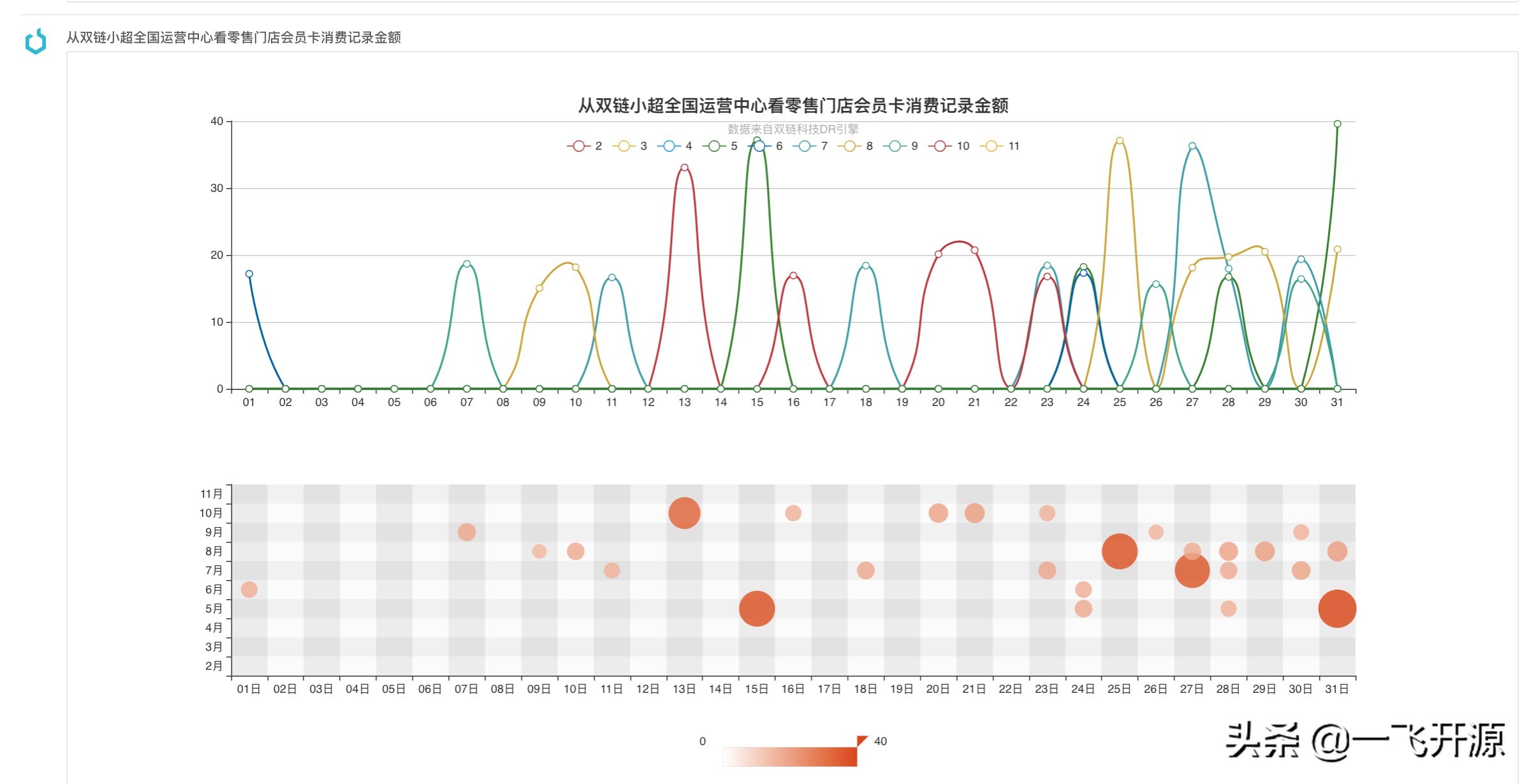 开源软件供应链项目,供应链系统源码