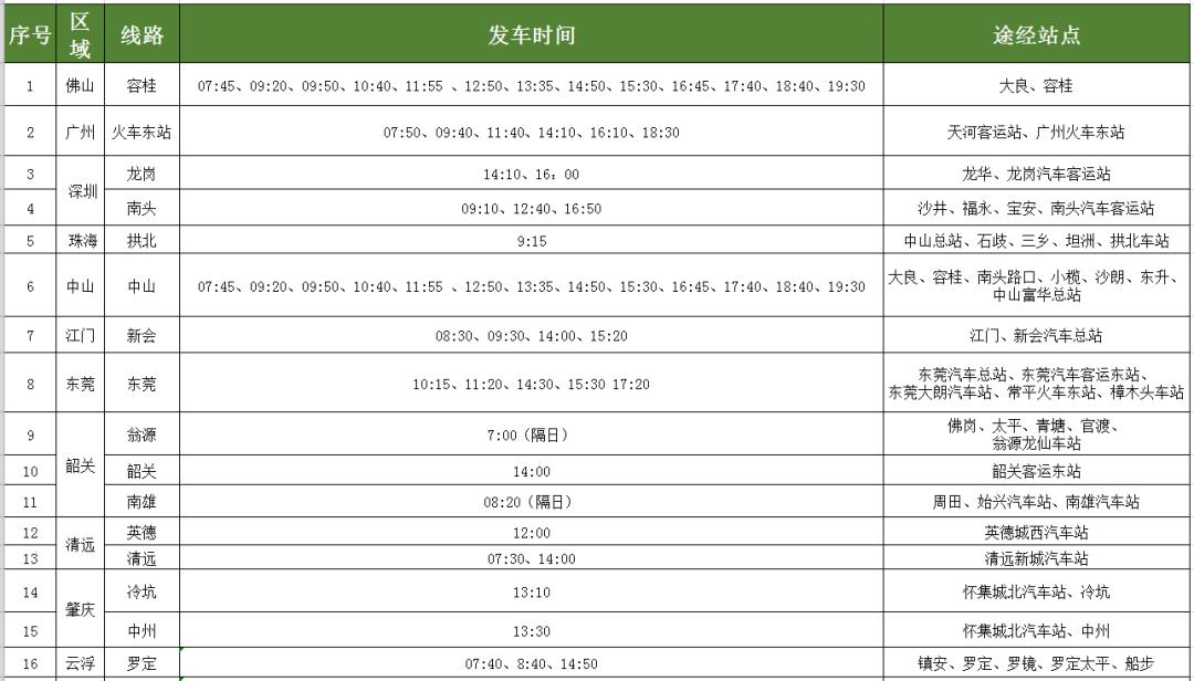 南海汽车站最新规划,南海客运站最新消息