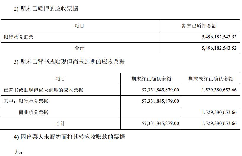 格力流动资产合计,格力财务报表资产负债数据