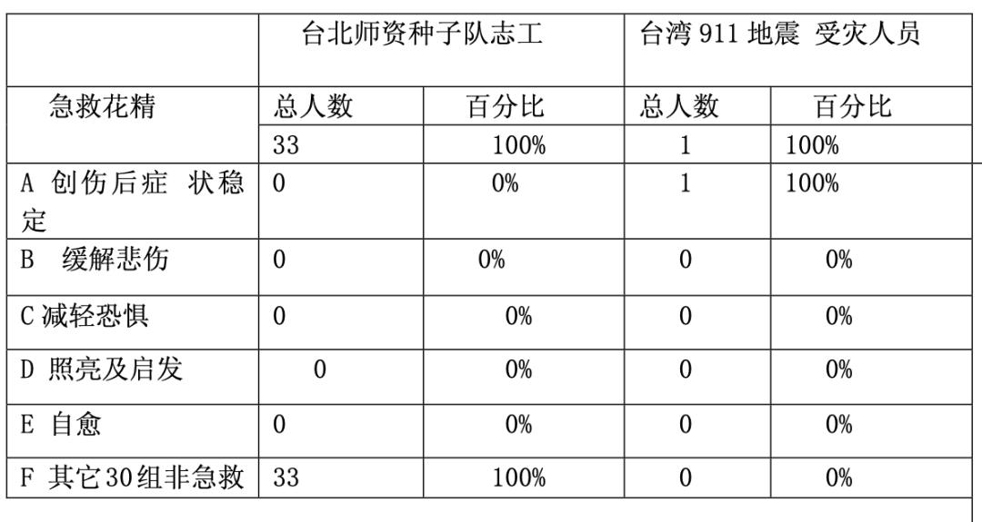 512地震医护急救图片,512地震后心理疏导