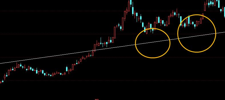 炒股十二种基本k线,炒股画线基础知识