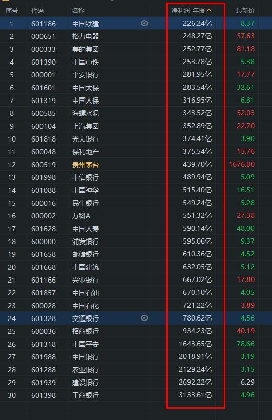 蚂蚁花呗详细介绍,蚂蚁花呗存在的问题分析