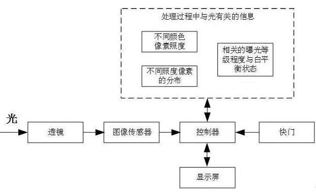 手机led闪光灯哪里设置,手机led闪光灯影响眼睛吗