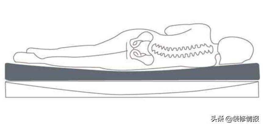 床垫的选购测试,选床垫看这几点