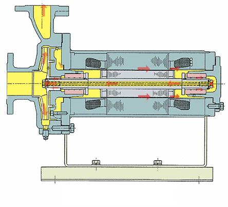 机械泵工作原理动图,各类泵工作原理动图
