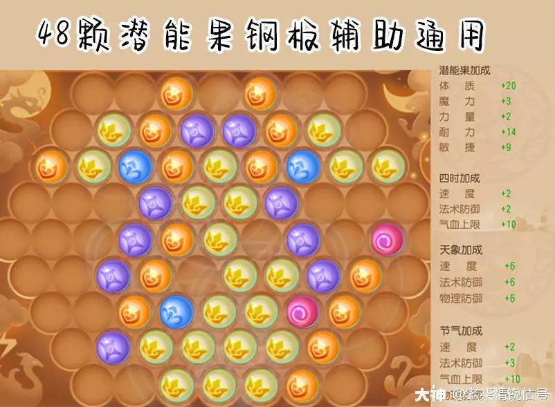 梦幻西游手游69精锐普陀玩法,梦幻西游69普陀山怎么玩