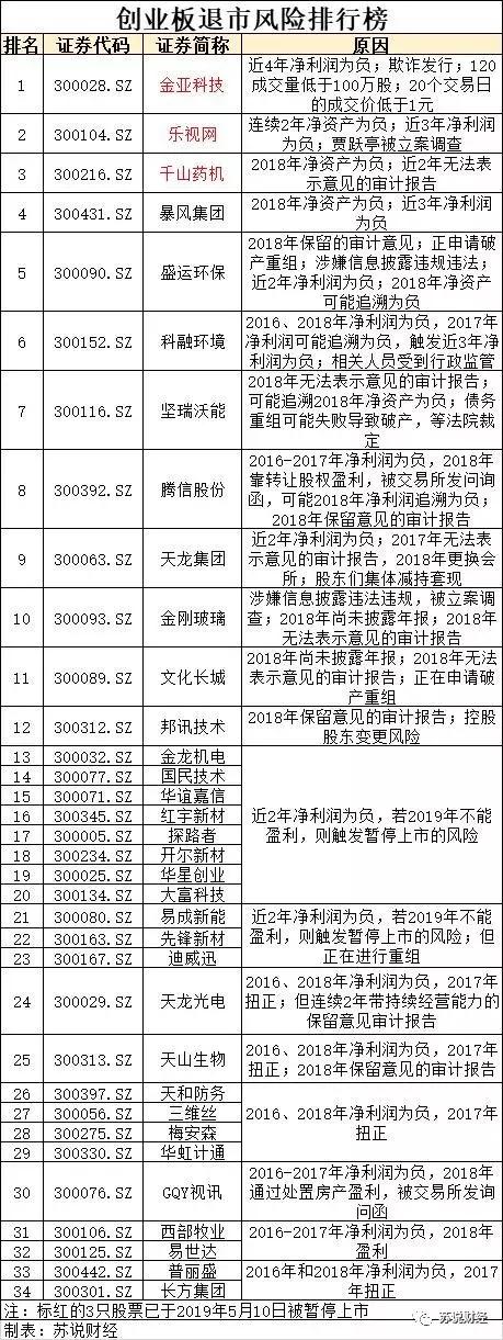 249家退市风险名单,42家上市公司退市股票名单