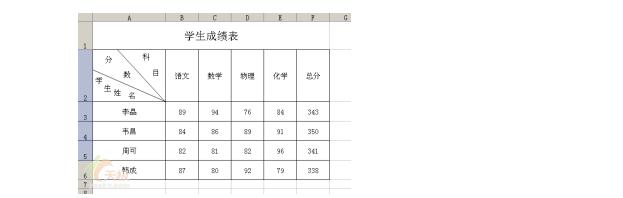 excel绘制复杂表头,excel如何快速制作表头