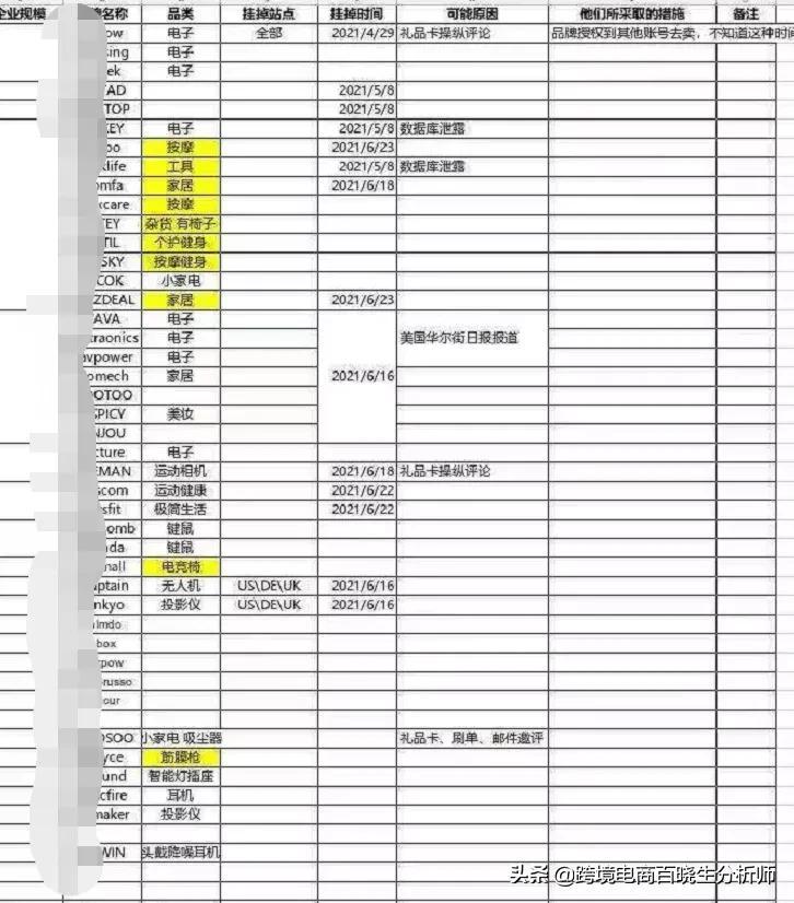 国内亚马逊大卖家被封,深圳跨境电商被亚马逊封号