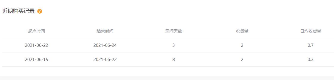 淘宝宝贝降权怎么办,降权的淘宝号怎么查