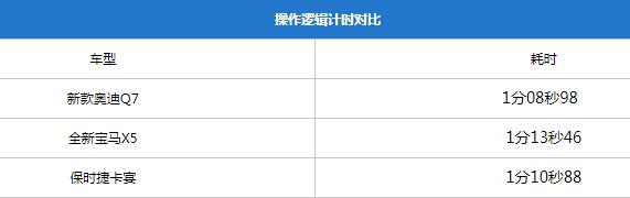 大气硬朗的设计新款奥迪q7实车,想要豪华suv极致性能就选择奥迪q7