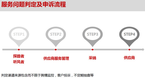 京东咚咚过了考核时间要挂起吗,京东自营客服认证考试三次没过