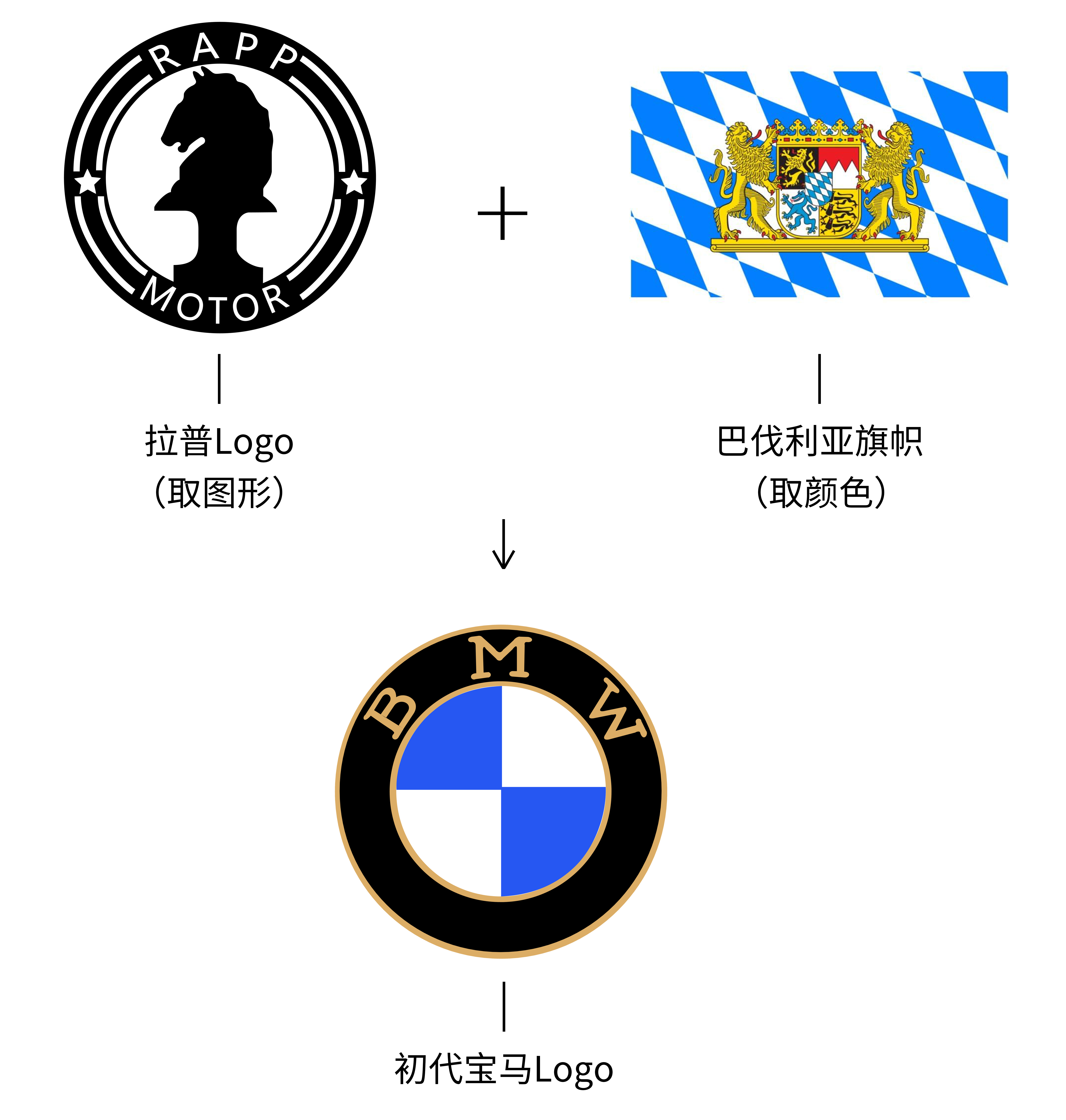宝马车标是bmw吗,宝马黑天白云车标