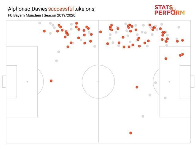 枫叶之国倾力培养的边路帝星，变身为拜仁左路进攻的新引擎（上）