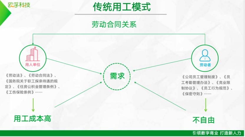 欧孚脉芽灵工平台，解决企业灵活用工需求，提供财税智能优化方案