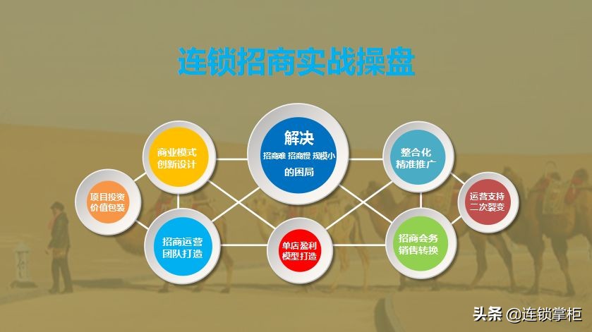 连锁加盟失败案例,加盟连锁困局