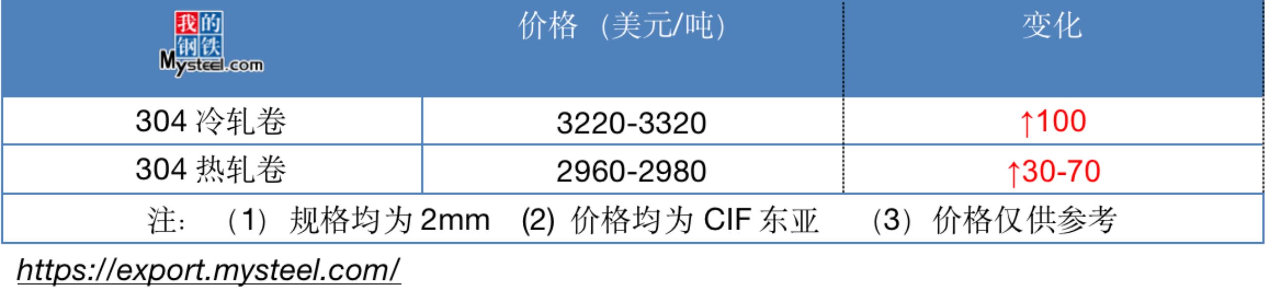 不锈钢出口退税最新政策,不锈钢反倾销税